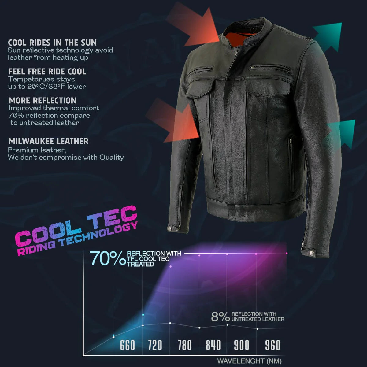 Men's 'Cool-Tec' Black Real Leather Scooter Style Motorcycle Jacket with Utility Pockets