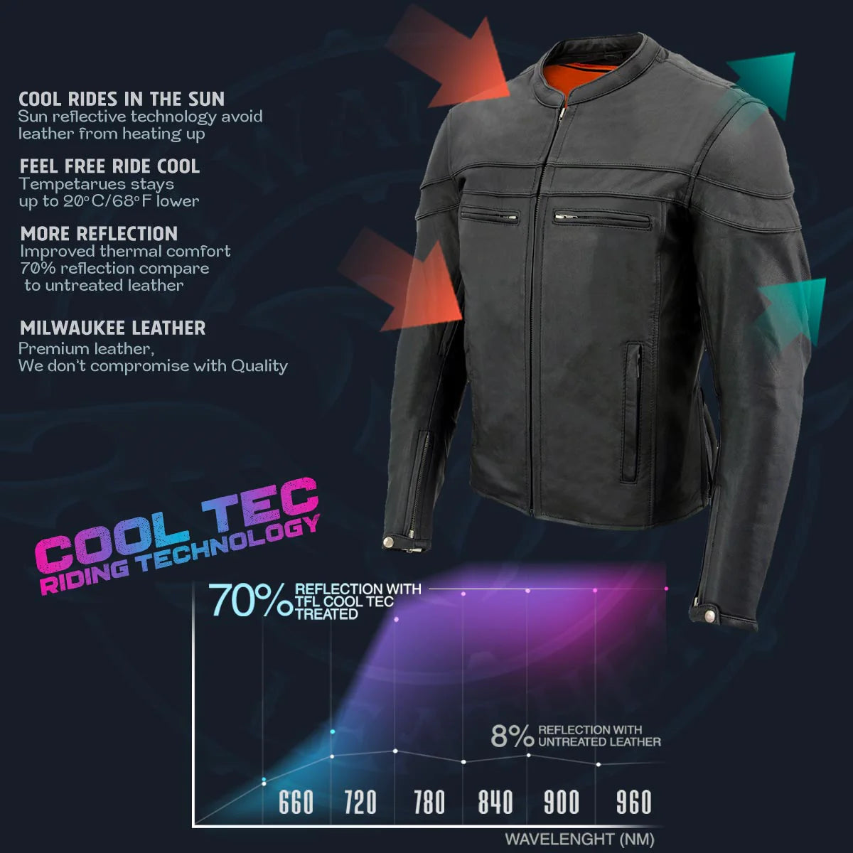 Men's Black 'Cool-Tec' Leather Sporty Scooter Jacket