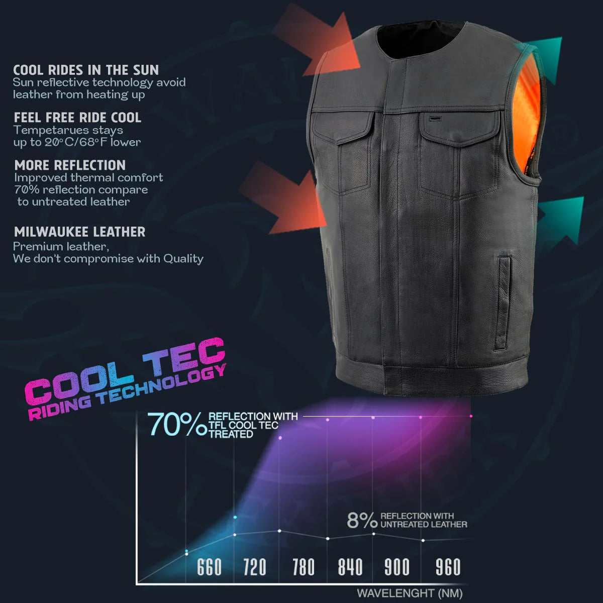 Men's 'Cool-Tec' Black Leather Collarless Motorcycle Club Style Vest